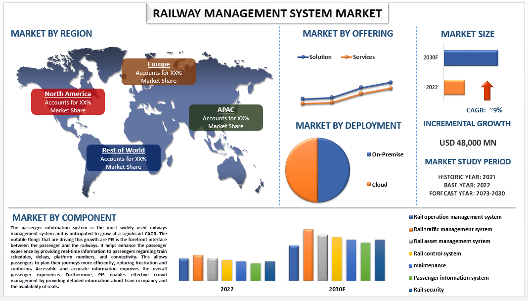 Mercato dei sistemi di gestione ferroviaria