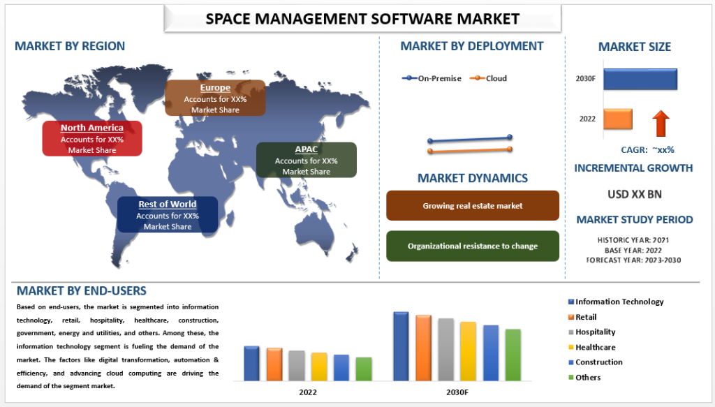 Space Management Software Market